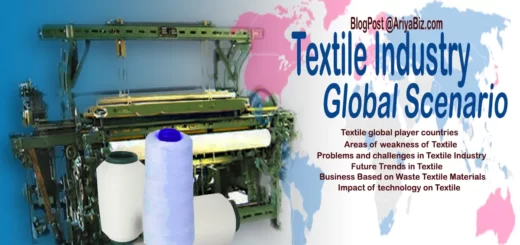 Global Textile Industry